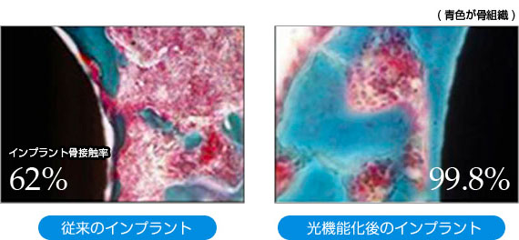 光機能について