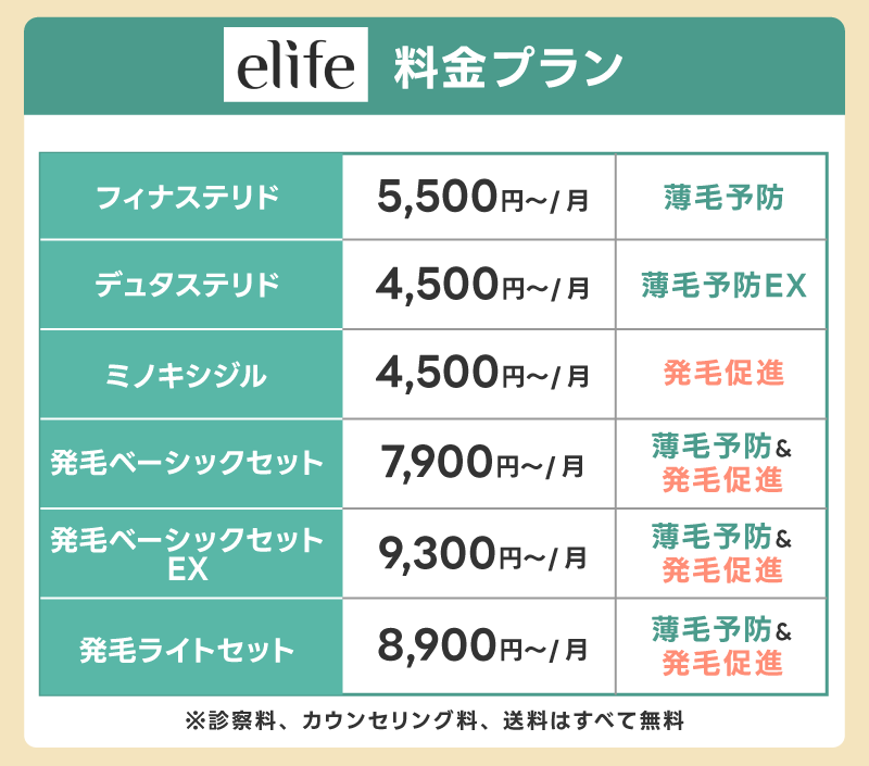 eLife(イーライフ)AGA治療の料金プランと定期便の仕組み