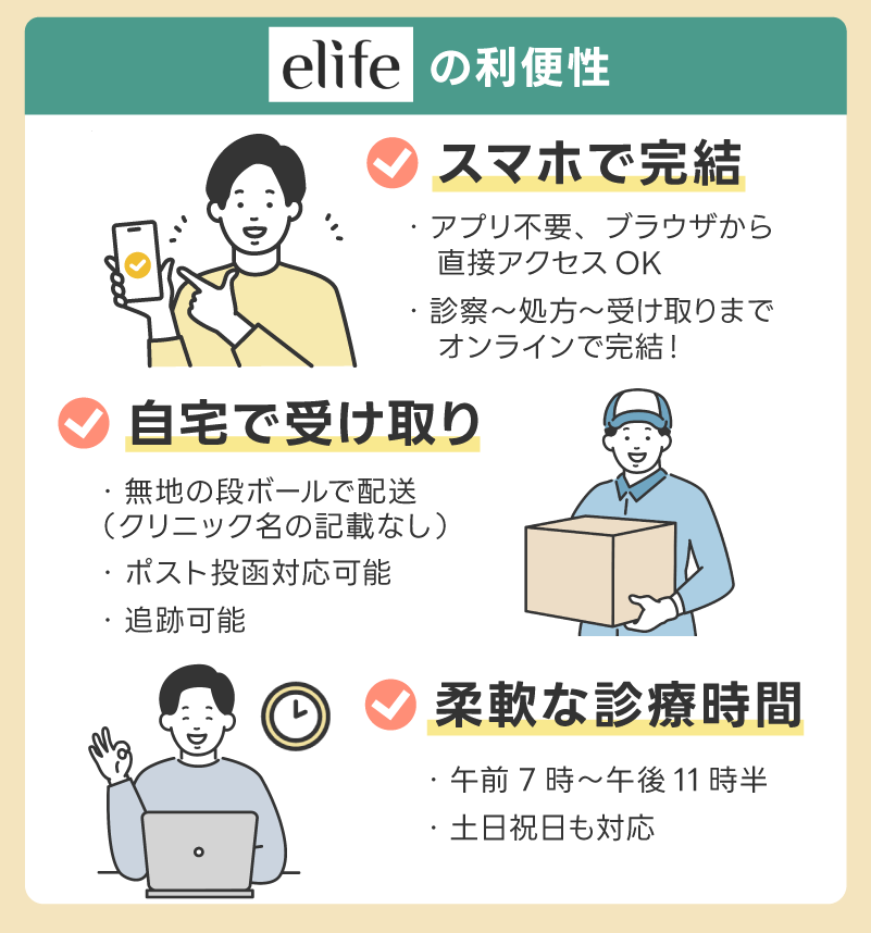 スマホ完結・自宅受け取りの利便性