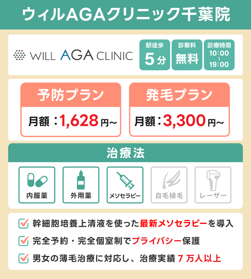 ウィルAGAクリニック千葉院