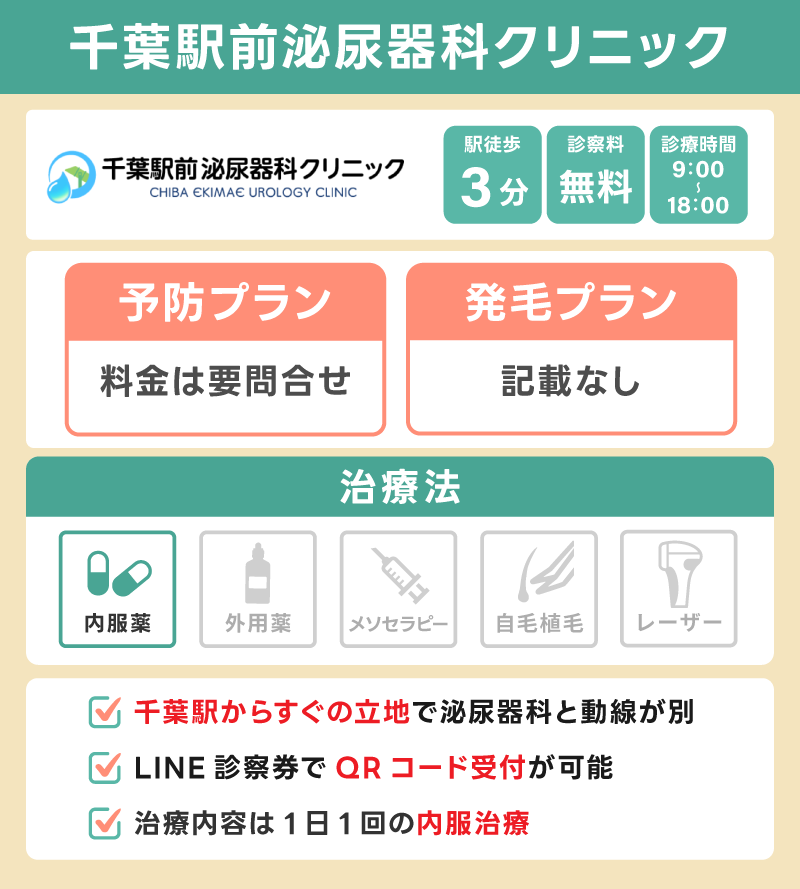 千葉駅前泌尿器科クリニック