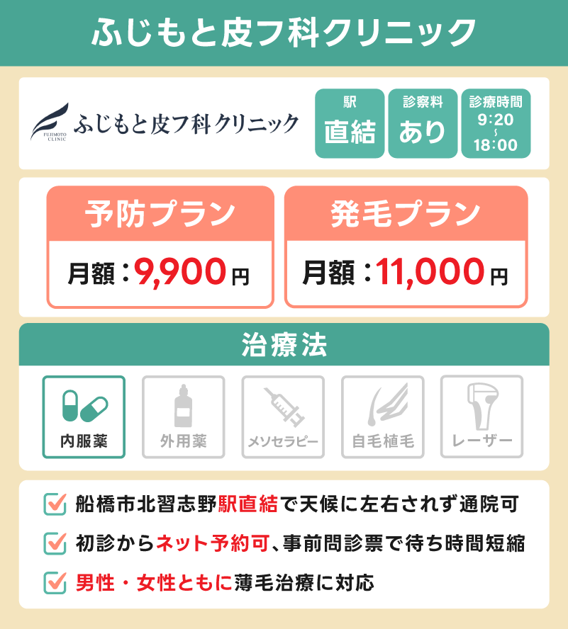 ふじもと皮フ科クリニック