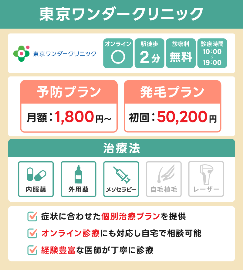 東京ワンダークリニック