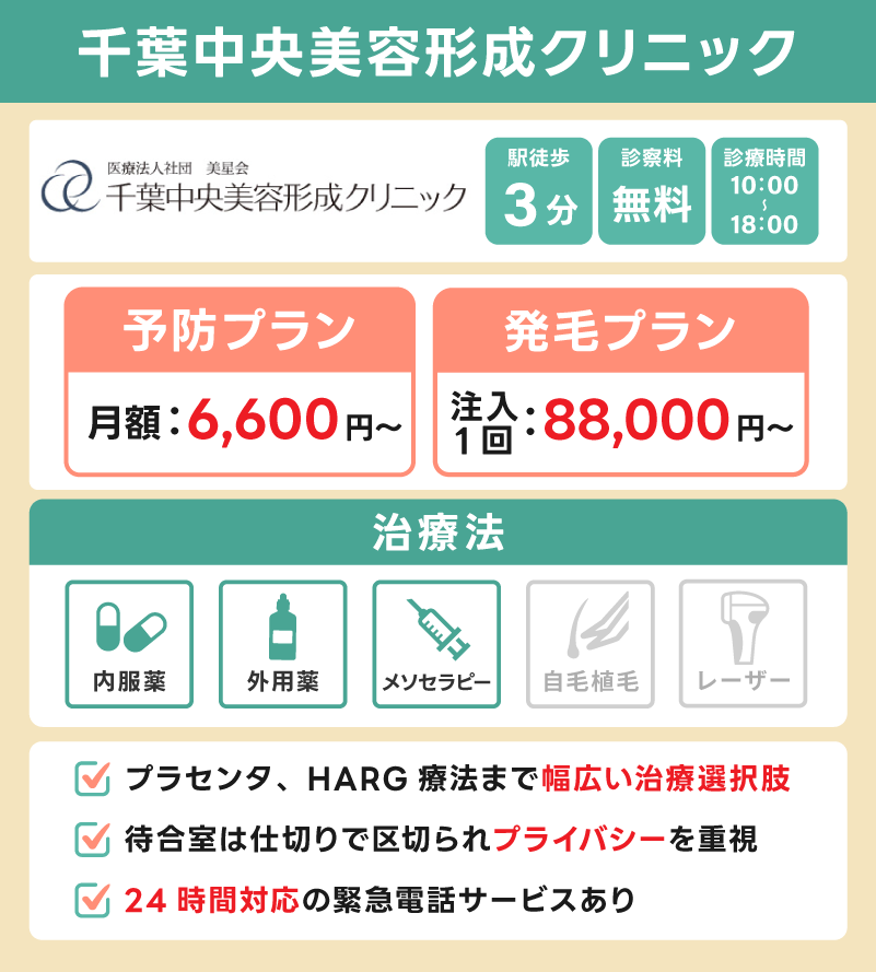 千葉中央美容形成クリニック