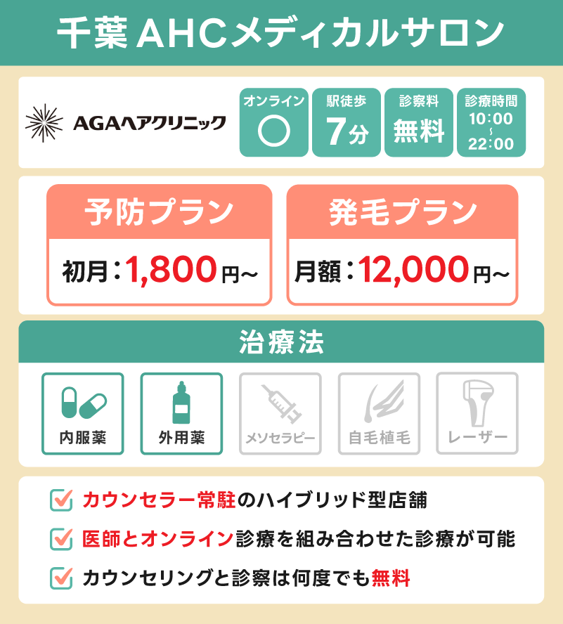 千葉AHCメディカルサロン