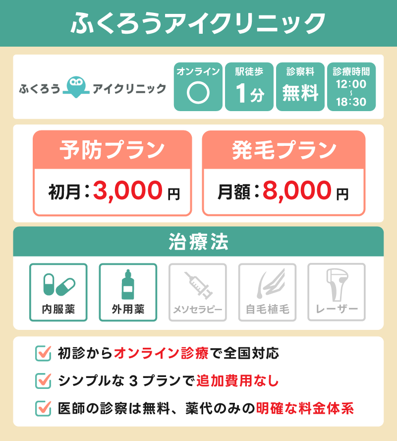 ふくろうアイクリニック