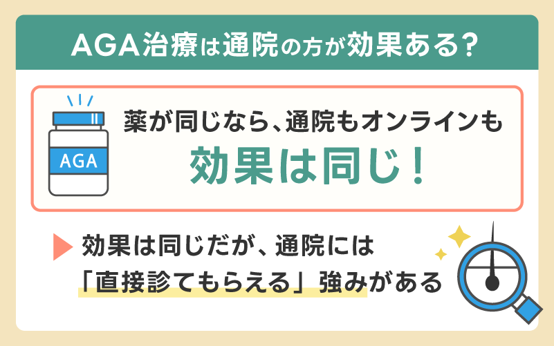 AGA治療は通院の方が効果がある？