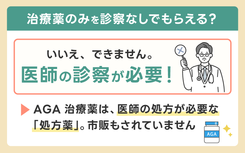 治療薬のみを診察無しでもらうことはできる？