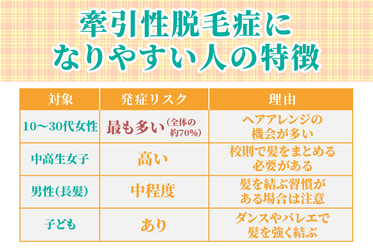 牽引性脱毛症になりやすい人の特徴