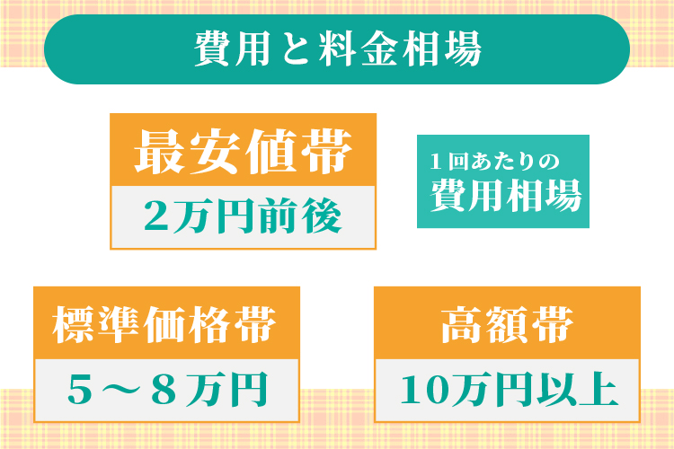 育毛メソセラピーの費用と料金相場