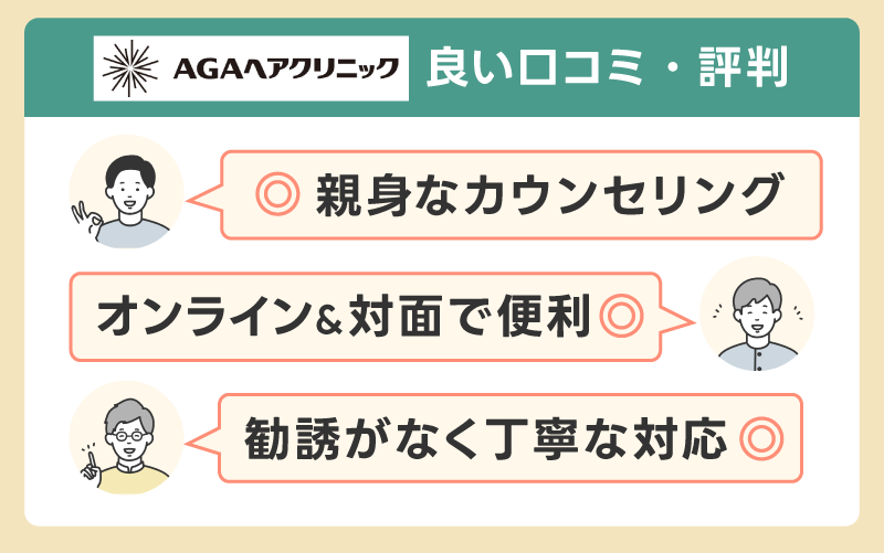 AGAヘアクリニックの口コミ・評判