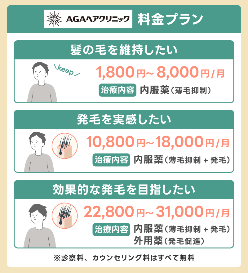 AGAヘアクリニックは高い?料金プランとクーポン情報