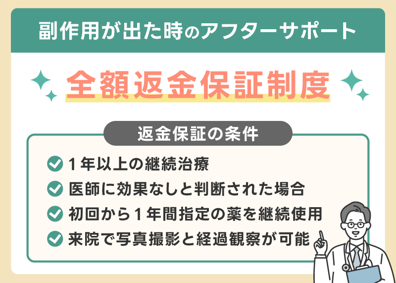 全額返金制度の条件