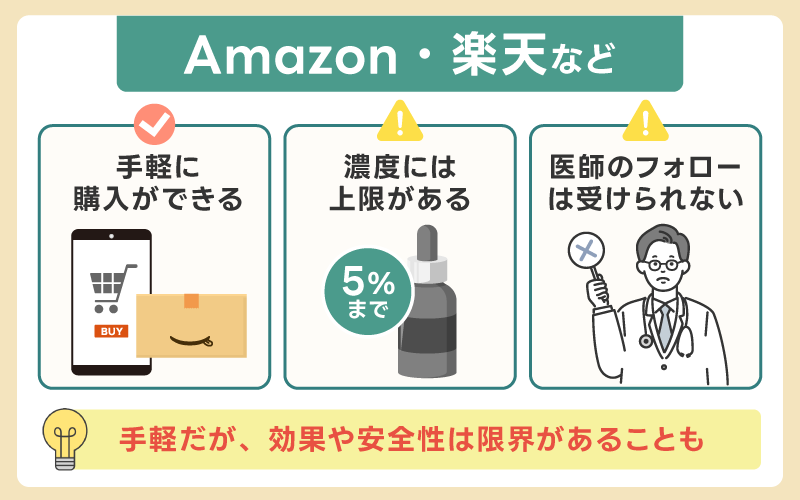 Amazon・楽天などの通販サイトは手軽だが濃度に上限あり