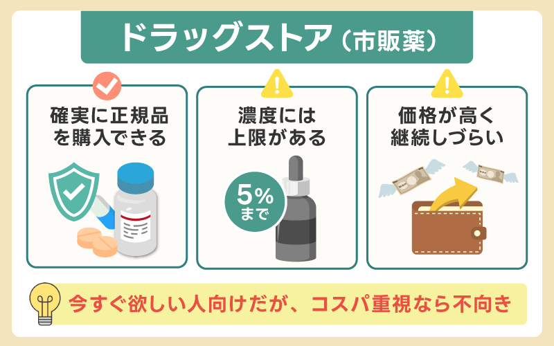 ドラッグストアの市販ミノキシジルは通販より高いことが多い