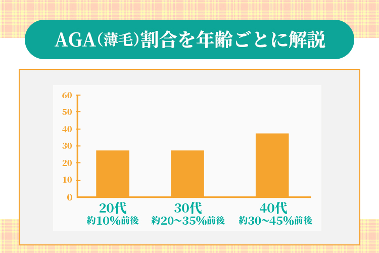 AGA（薄毛）割合を20代・30代・40代と年齢ごとに解説